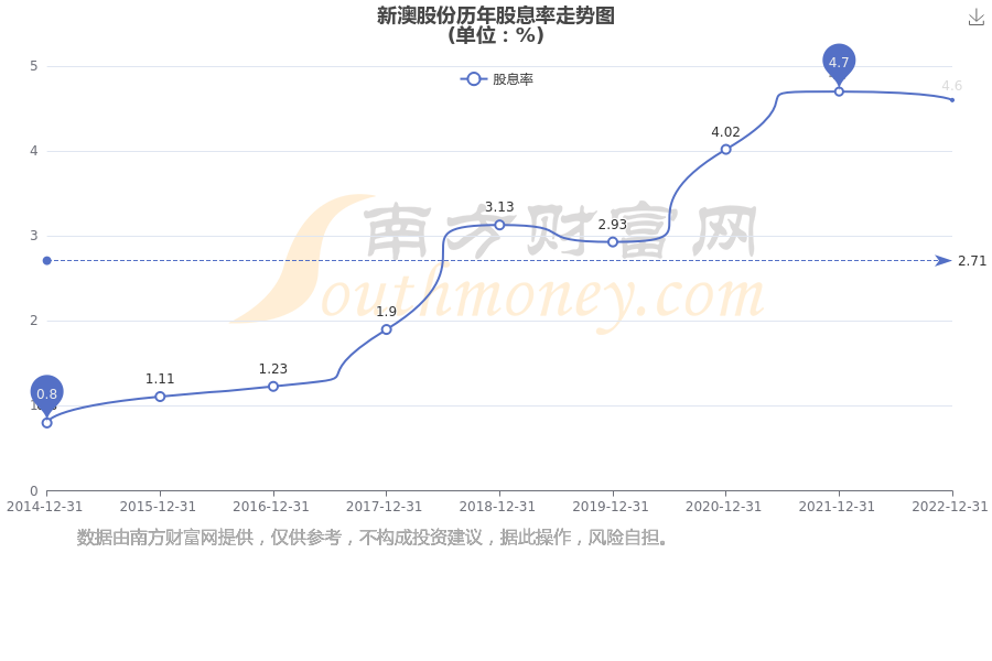 新澳2025年最新版資料深度解析，新澳2025年最新版資料深度剖析