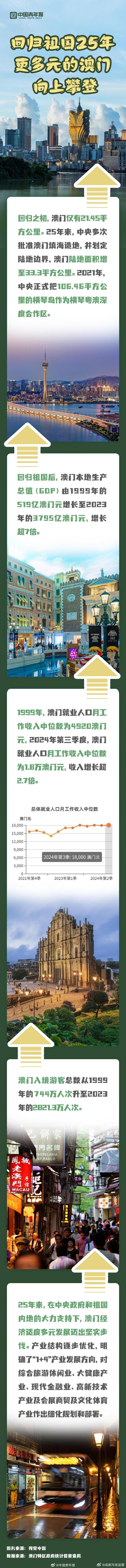 探索澳門歷史，2025年澳門歷史記錄回顧與前瞻，澳門歷史深度探索，回顧與展望至2025年澳門歷史記錄發(fā)展