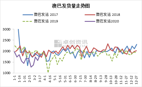 新澳綜合出號(hào)走勢(shì)圖，深度解析與SEO優(yōu)化策略，新澳綜合出號(hào)走勢(shì)圖深度解析及SEO優(yōu)化策略指南