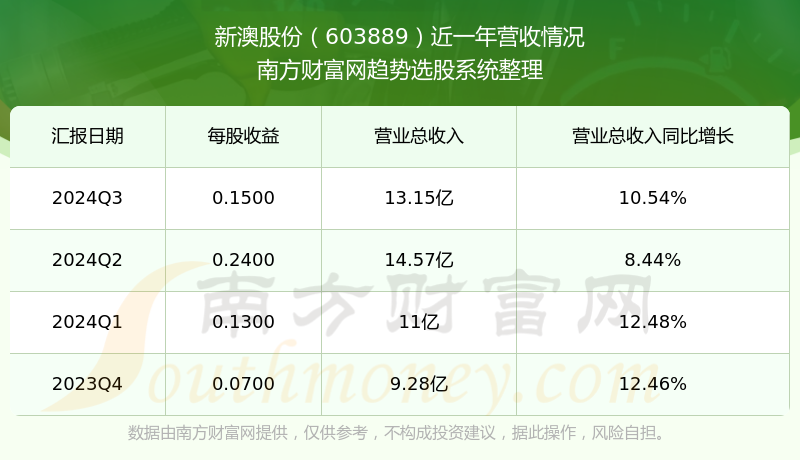 新澳號碼記錄查詢系統(tǒng)，便捷查詢，盡在掌握——2025年全新體驗，新澳號碼記錄查詢系統(tǒng)，掌握便捷查詢，體驗全新未來