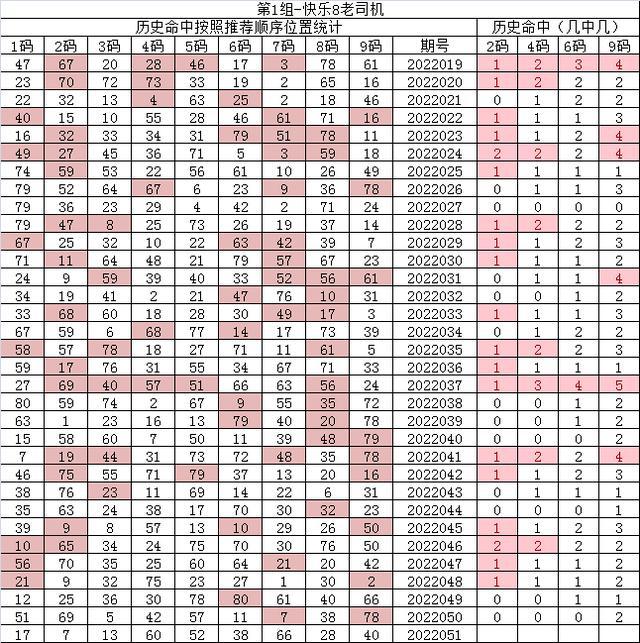 紅7碼，探索神秘的數(shù)字世界與SEO優(yōu)化之道，紅7碼，揭秘?cái)?shù)字世界的奧秘與SEO優(yōu)化策略