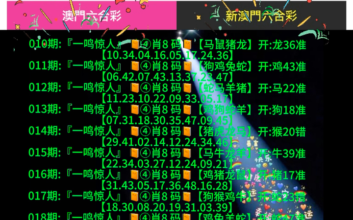 新澳門開獎生肖走勢圖，深度解析與預(yù)測，澳門生肖開獎走勢深度解析與預(yù)測報(bào)告