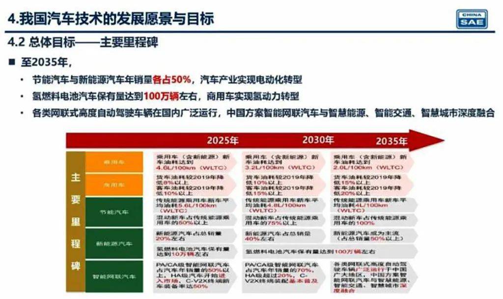 新奧2025年精準(zhǔn)資料圖，揭示未來能源藍(lán)圖與發(fā)展趨勢，新奧2025年精準(zhǔn)資料圖，揭示未來能源發(fā)展趨勢藍(lán)圖
