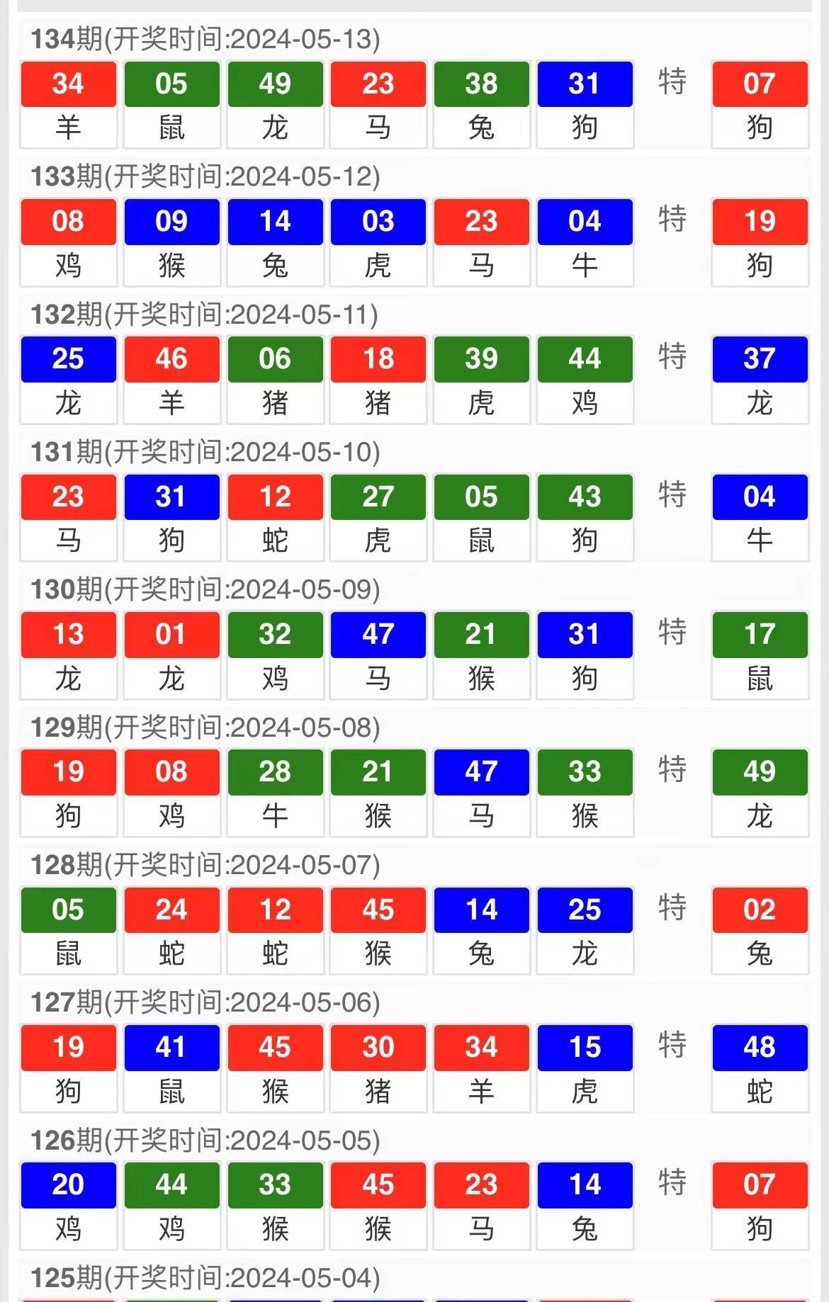 新澳天天開(kāi)獎(jiǎng)資料大全第1052期，全面解析與策略分享，新澳第1052期開(kāi)獎(jiǎng)資料全面解析與策略分享指南