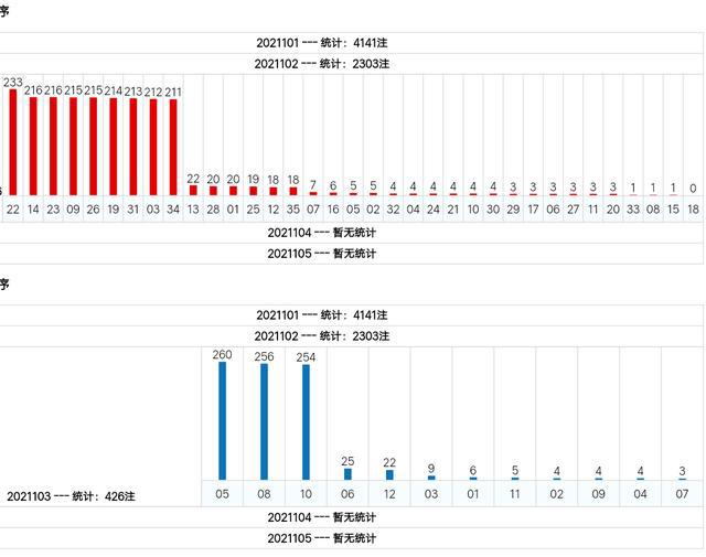 新澳門綜合號(hào)碼走勢(shì)分析（第1期至第100期深度解讀），澳門綜合號(hào)碼走勢(shì)深度解讀，第1期至第100期分析報(bào)告