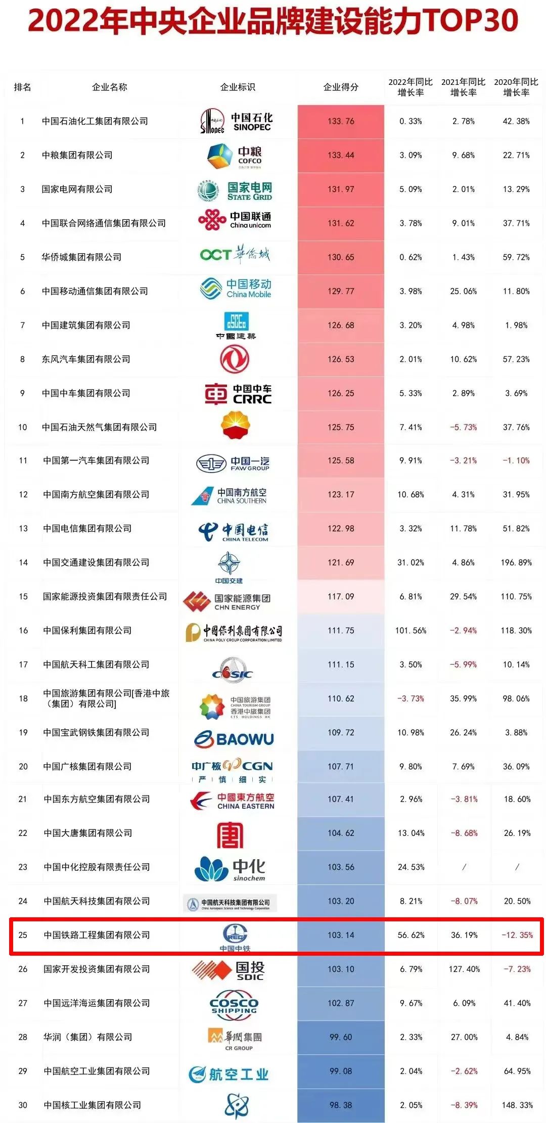 卓越品質(zhì)/行業(yè)翹楚