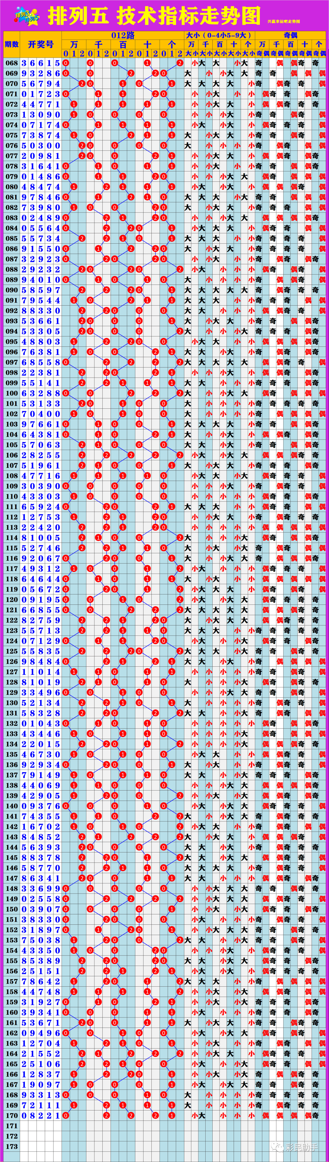 新澳門6走勢圖分析，探索彩票背后的秘密，新澳門6走勢圖深度解析，揭示彩票背后的秘密與規(guī)律
