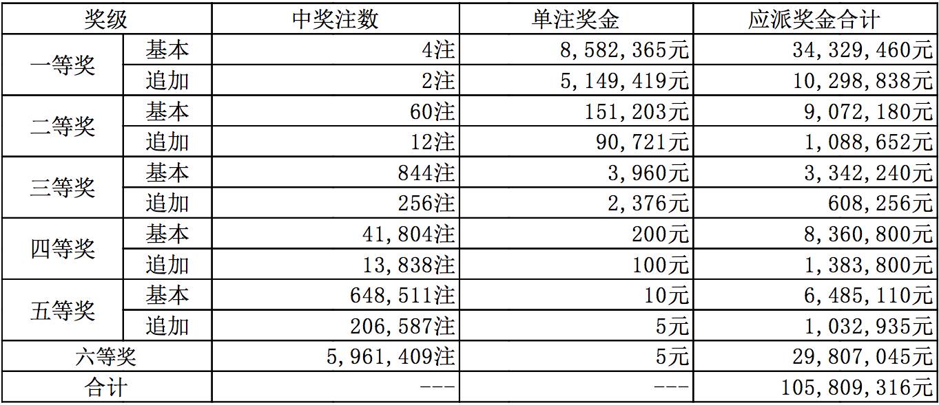 揭曉號(hào)碼