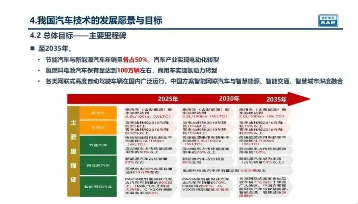新奧集團(tuán)未來展望，揭秘新奧2025年精準(zhǔn)資料圖，揭秘新奧集團(tuán)未來展望，至2025年的精準(zhǔn)發(fā)展資料圖曝光！