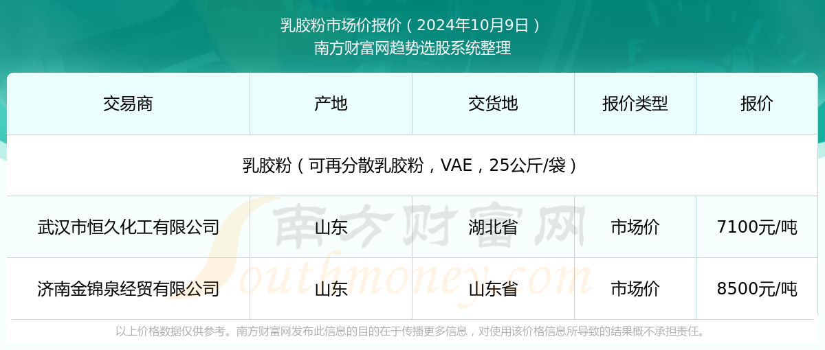 新澳2025年資料查詢?nèi)肟凇徽臼叫畔z索平臺，新澳2025年資料查詢?nèi)肟?，一站式信息檢索平臺詳解