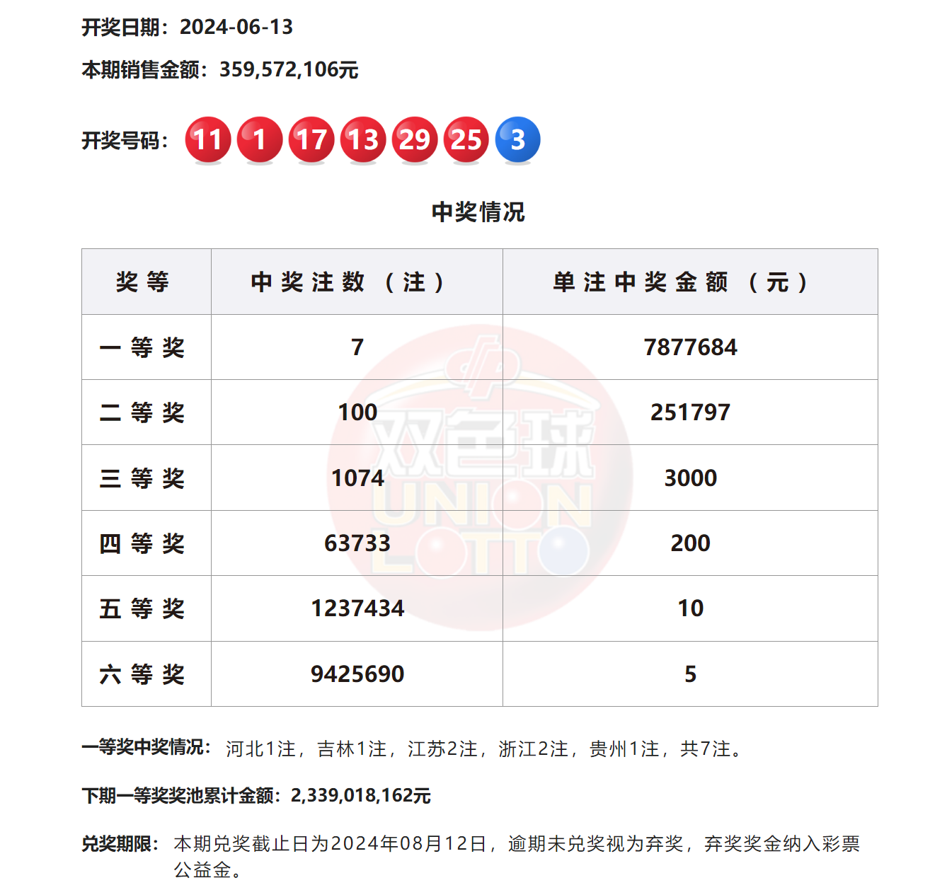 2024澳門(mén)六今晚開(kāi)獎(jiǎng)結(jié)果揭曉——全面解析與預(yù)測(cè)，澳門(mén)今晚開(kāi)獎(jiǎng)結(jié)果揭曉，全面解析與預(yù)測(cè) 2024年澳門(mén)六開(kāi)彩開(kāi)獎(jiǎng)?wù)雇? class=