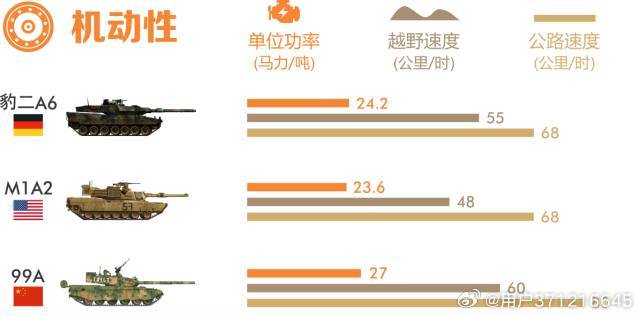 探究99A與豹2坦克，誰(shuí)更勝一籌？，豹2與99A坦克對(duì)決，誰(shuí)技高一籌？