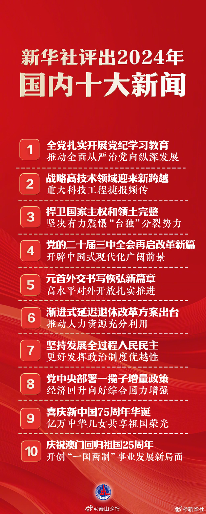 國家大事新聞30條，深度解析與洞察，國家大事新聞深度解析與洞察，30條重大事件回顧與分析