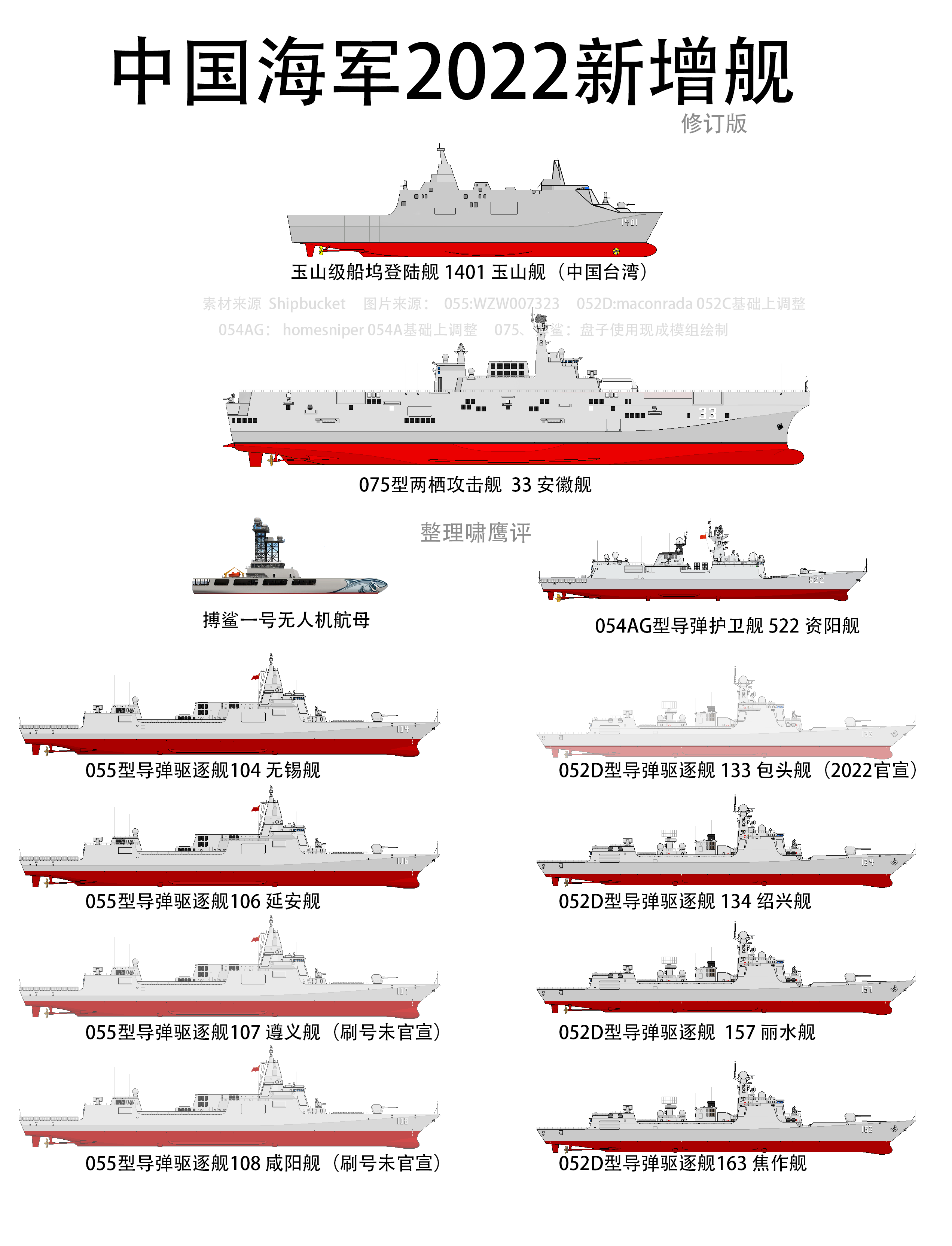 2030年中國海軍艦艇一覽表，展望未來的海上力量，2030年中國海軍艦艇展望，未來海上力量一覽表