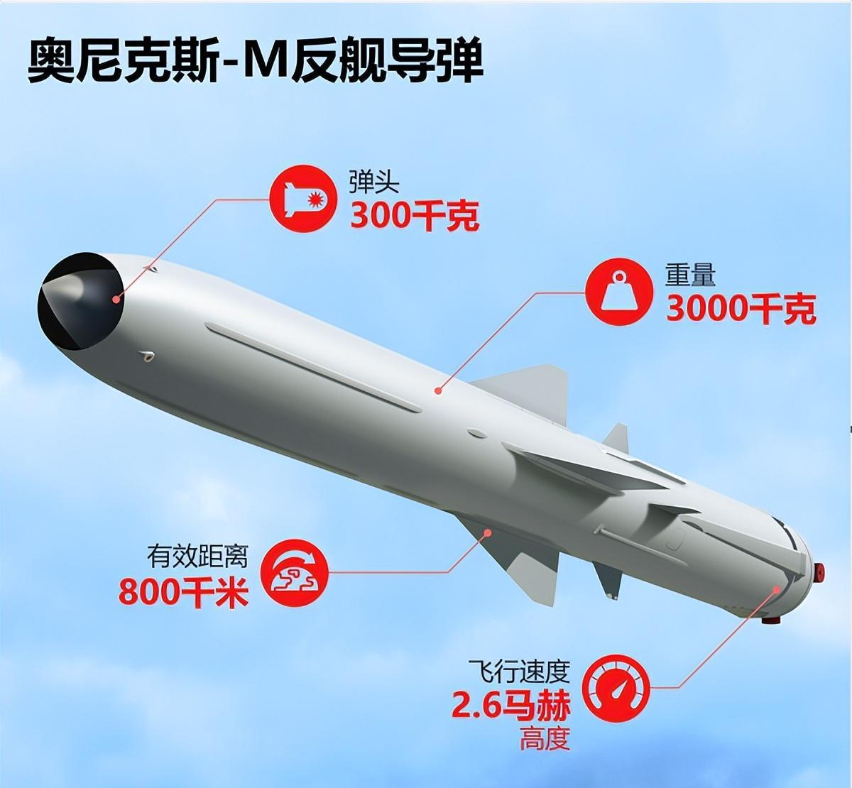 全球最頂尖反艦導(dǎo)彈，技術(shù)革新與軍事應(yīng)用，全球頂尖反艦導(dǎo)彈，技術(shù)革新與軍事應(yīng)用的探索
