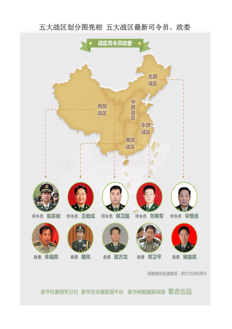 五大戰(zhàn)區(qū)參謀長最新名單及其職責解析，五大戰(zhàn)區(qū)參謀長最新名單揭秘，職責與權力解析