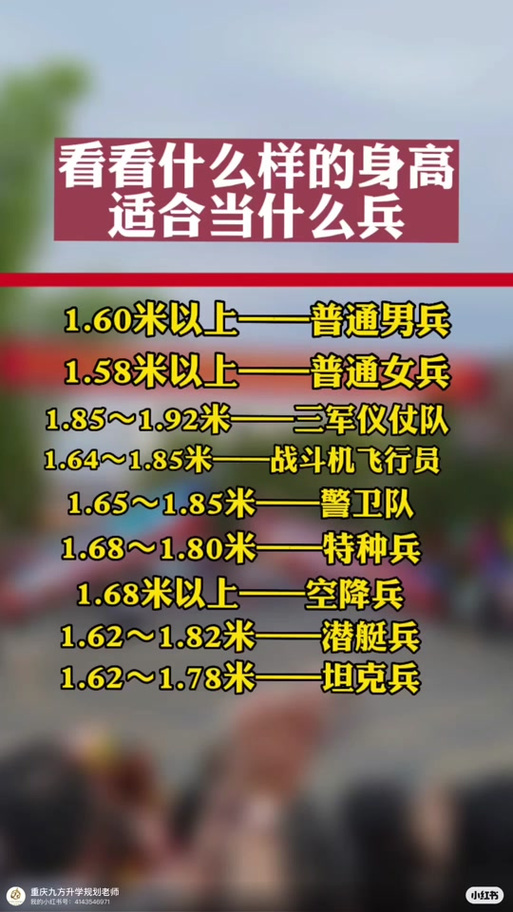 儀仗兵身高標準，探究與解析，儀仗兵身高標準，探究與詳解