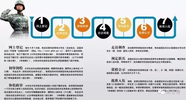 應(yīng)征入伍流程詳解，應(yīng)征入伍流程全面解析