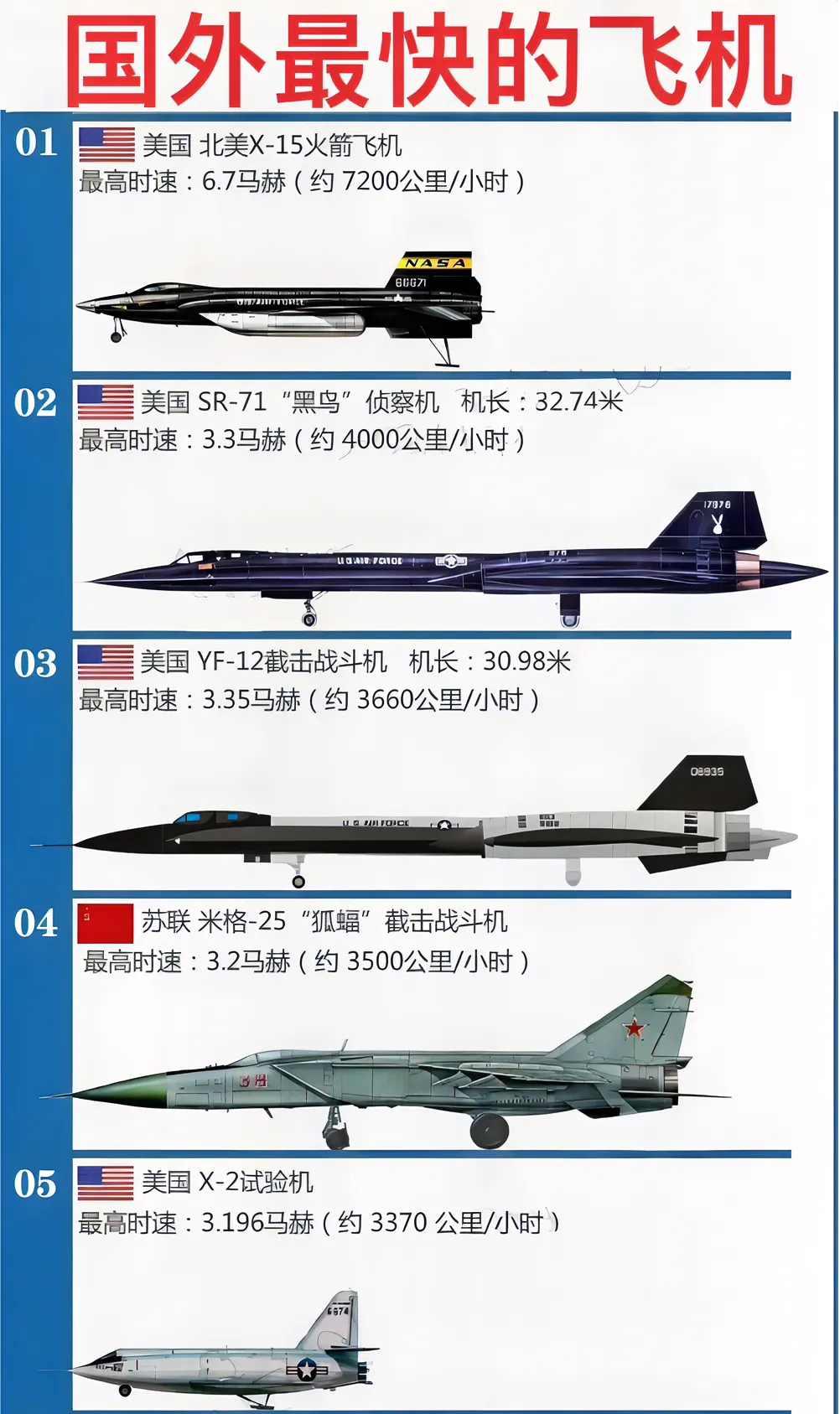 世界最先進(jìn)的戰(zhàn)斗機(jī)排名，世界最先進(jìn)戰(zhàn)斗機(jī)排名榜單揭曉