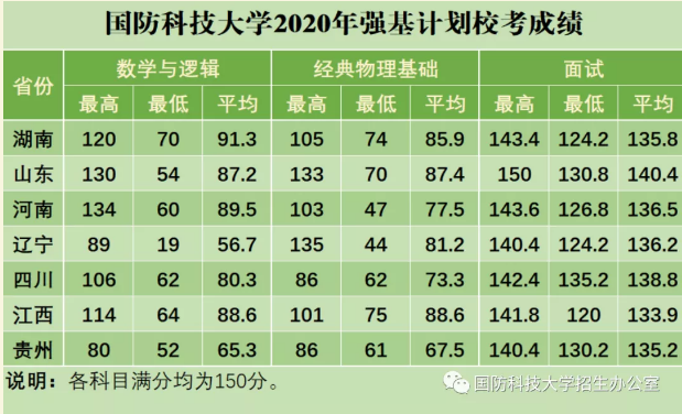 國(guó)防科技大學(xué)2023年錄取分?jǐn)?shù)線解析，國(guó)防科技大學(xué)2023年錄取分?jǐn)?shù)線全面解析