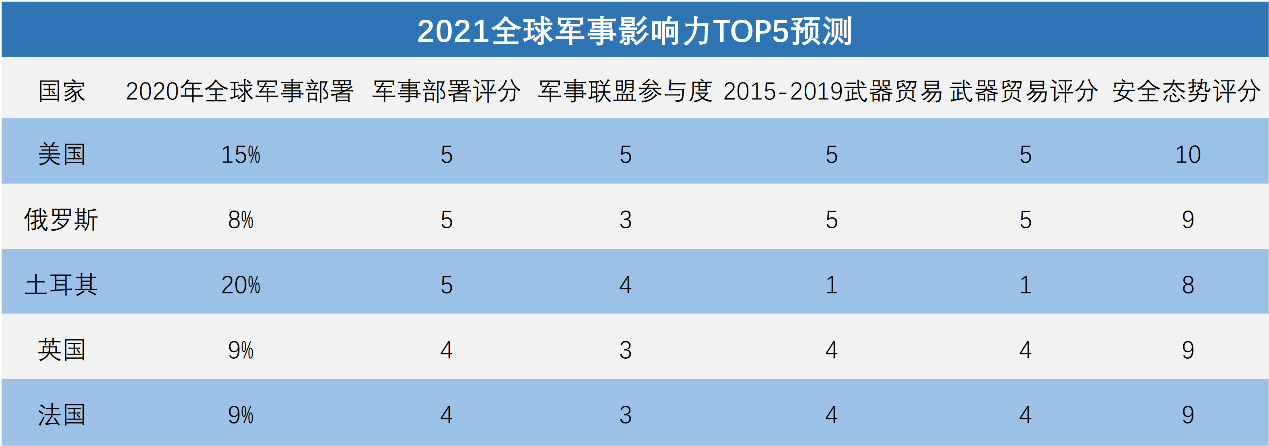 全球軍事實力排名2021，深度解析各國軍事力量現(xiàn)狀與發(fā)展趨勢，全球軍事實力排名2021深度解析，各國軍事力量現(xiàn)狀與未來發(fā)展趨勢