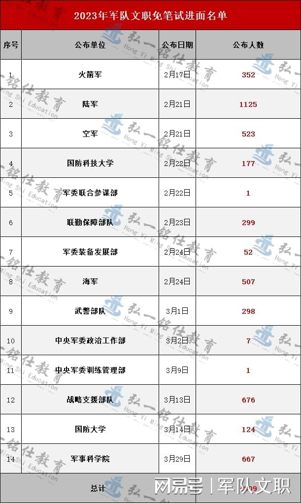 探索2023軍事人才網(wǎng)官網(wǎng) - 軍事人才的聚集地，探索2023軍事人才網(wǎng)官網(wǎng)，軍事人才的匯聚之地