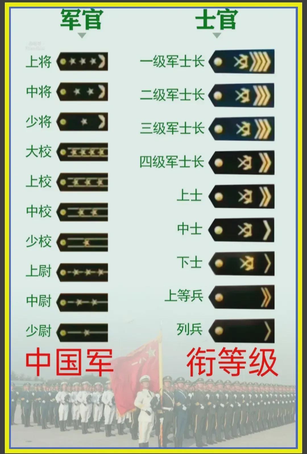 中國軍隊軍銜一覽表，歷史、等級與職責(zé)，中國軍隊軍銜概覽，歷史等級與職責(zé)一覽表