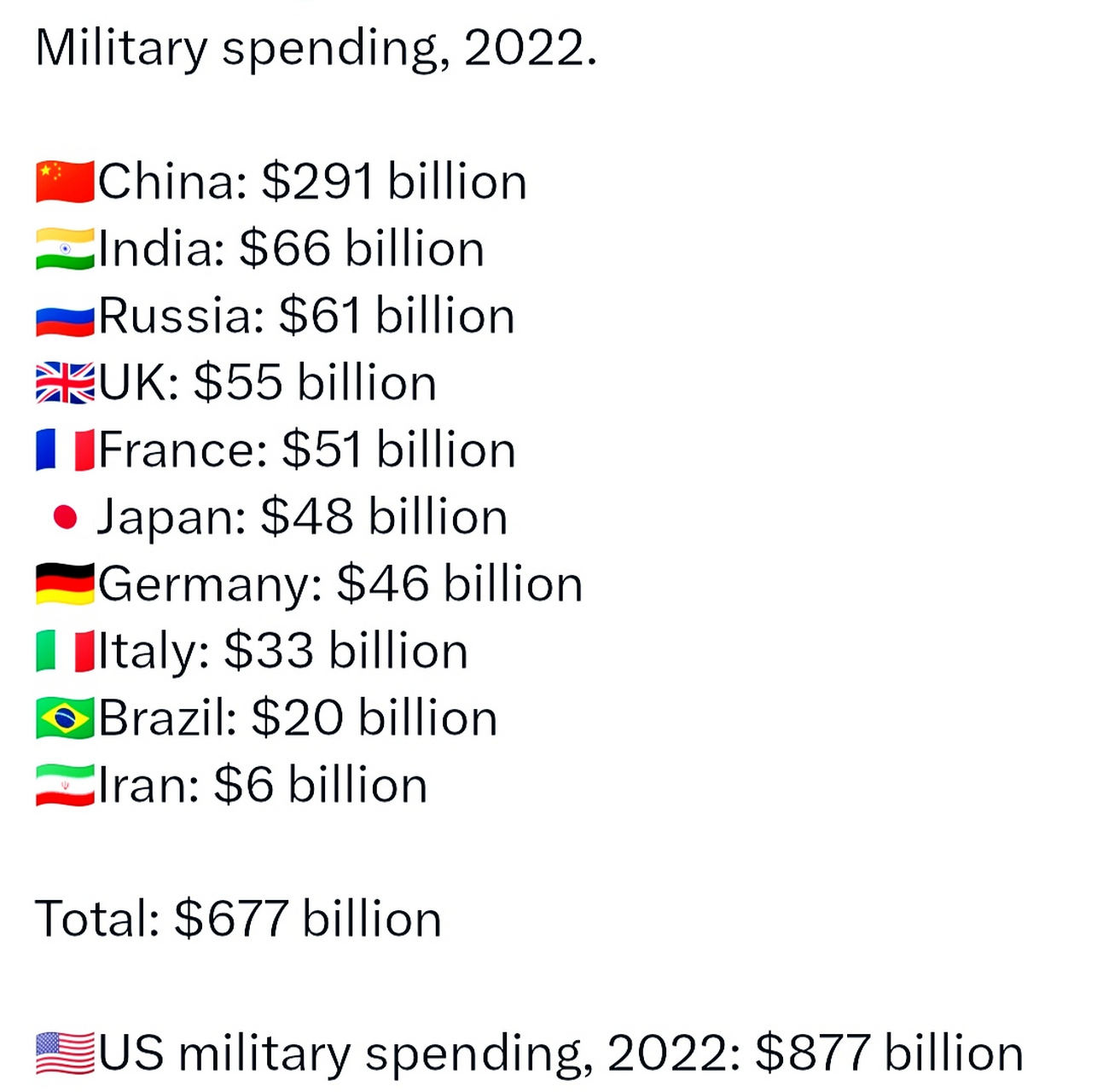 世界軍事排名前二十名國家概覽（2022年），全球軍事強(qiáng)國TOP20概覽（2022年）