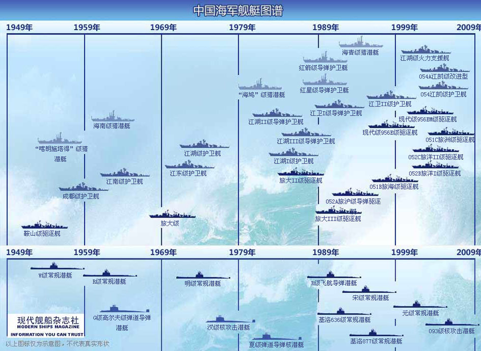 中國海軍艦艇型號劃分詳解，中國海軍艦艇型號劃分詳解解析