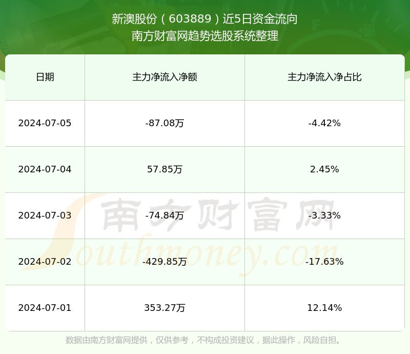 新澳今晚上9點(diǎn)30單雙參考，揭秘彩票背后的秘密與策略