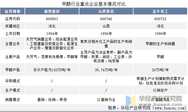 第254頁