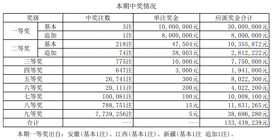 揭秘2025新奧最近開獎(jiǎng)記錄，探索彩票背后的秘密，揭秘新奧彩票開獎(jiǎng)記錄，探尋彩票背后的秘密，2025最新開獎(jiǎng)記錄全解析
