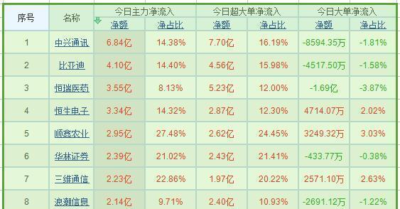 九肖十碼全年最準資料，揭秘精準預測的秘密，揭秘九肖十碼全年精準預測資料，揭秘精準預測的秘密