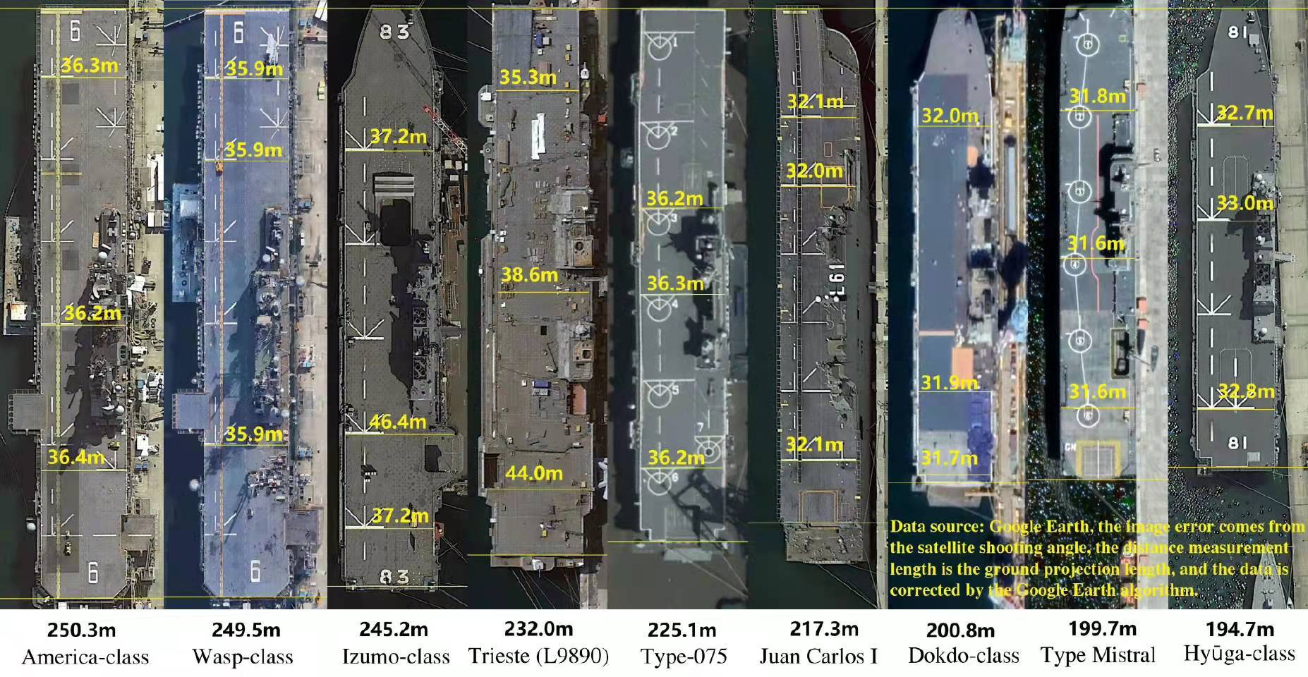 全球最大航空母艦的尺寸與威力解析，全球最大航空母艦尺寸與威力深度解析