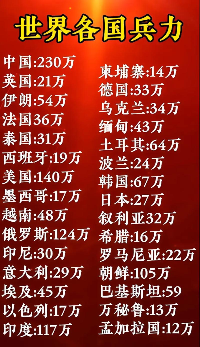 全球范圍內(nèi)兵力最多的國(guó)家，揭秘其背后的力量，全球最強(qiáng)兵力國(guó)家揭秘，探究背后力量之源