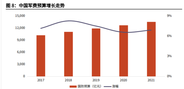 中國國防預算，深度解析與前瞻，中國國防預算，深度解析及前瞻展望