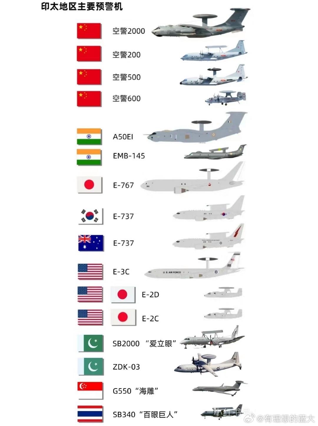 中國(guó)預(yù)警機(jī)型號(hào)概覽，中國(guó)預(yù)警機(jī)型號(hào)全面解析