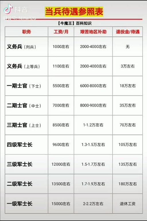 軍士長(zhǎng)軍銜與工資待遇詳解，軍士長(zhǎng)軍銜與工資待遇全面解析