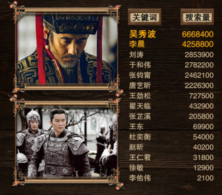 軍師聯(lián)盟與虎嘯龍吟，先看哪一個？深度解析兩部作品及其SEO策略，軍師聯(lián)盟與虎嘯龍吟，深度解析與SEO策略對比，先看哪一個？