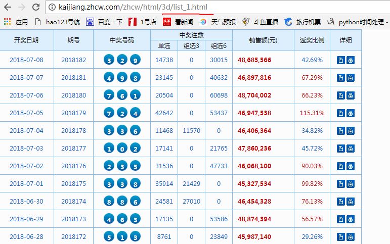 澳門碼開獎(jiǎng)最快結(jié)果圖表，全面解讀與SEO優(yōu)化策略，澳門碼開獎(jiǎng)結(jié)果圖表解讀與SEO優(yōu)化策略指南