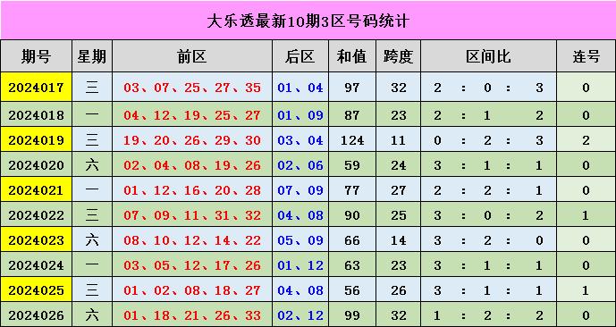 新奧門(mén)彩出號(hào)綜合走勢(shì)分析與預(yù)測(cè)，新奧門(mén)彩出號(hào)綜合走勢(shì)分析與精準(zhǔn)預(yù)測(cè)