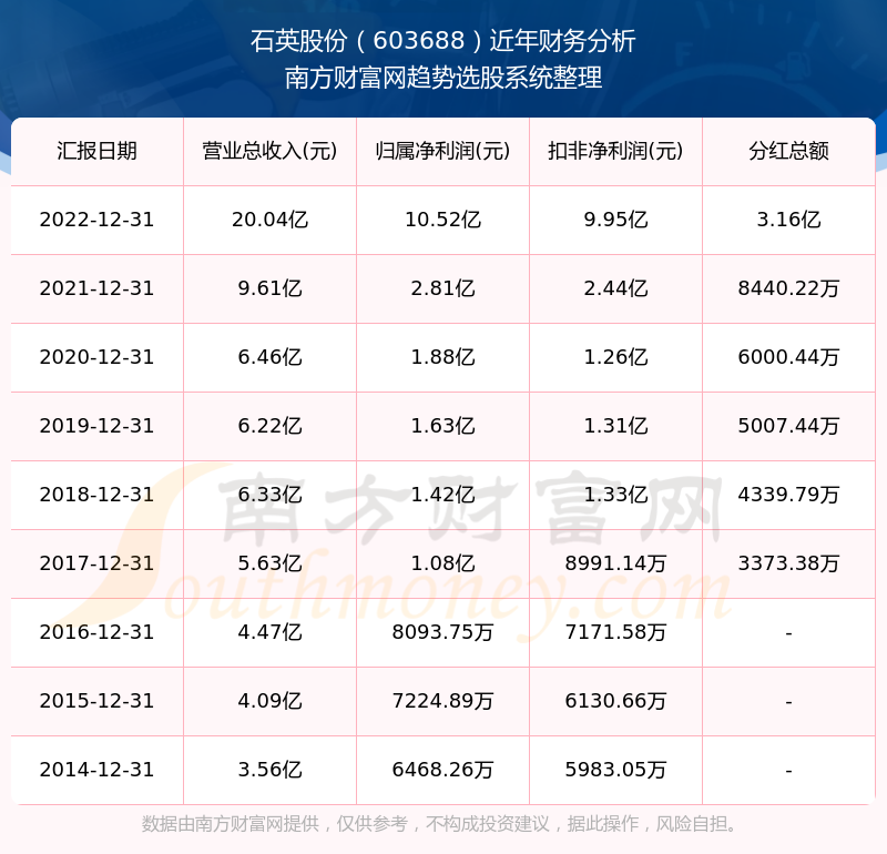 2025新奧歷史開獎記錄查詢表，全面解析與SEO優(yōu)化策略，2025新奧歷史開獎記錄查詢表解析與SEO優(yōu)化策略全攻略