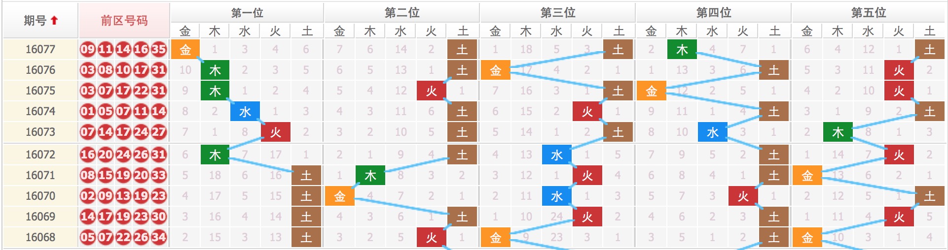 四肖八碼預測