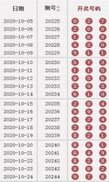 澳門49彩圖庫(kù)2025年，探索與預(yù)測(cè)，澳門49彩圖庫(kù)，探索未來與預(yù)測(cè)2025年發(fā)展趨勢(shì)