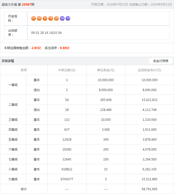 王中王開獎結(jié)果一肖，揭秘彩票背后的秘密與策略分析，揭秘王中王彩票開獎背后的秘密與策略分析，一肖結(jié)果揭曉