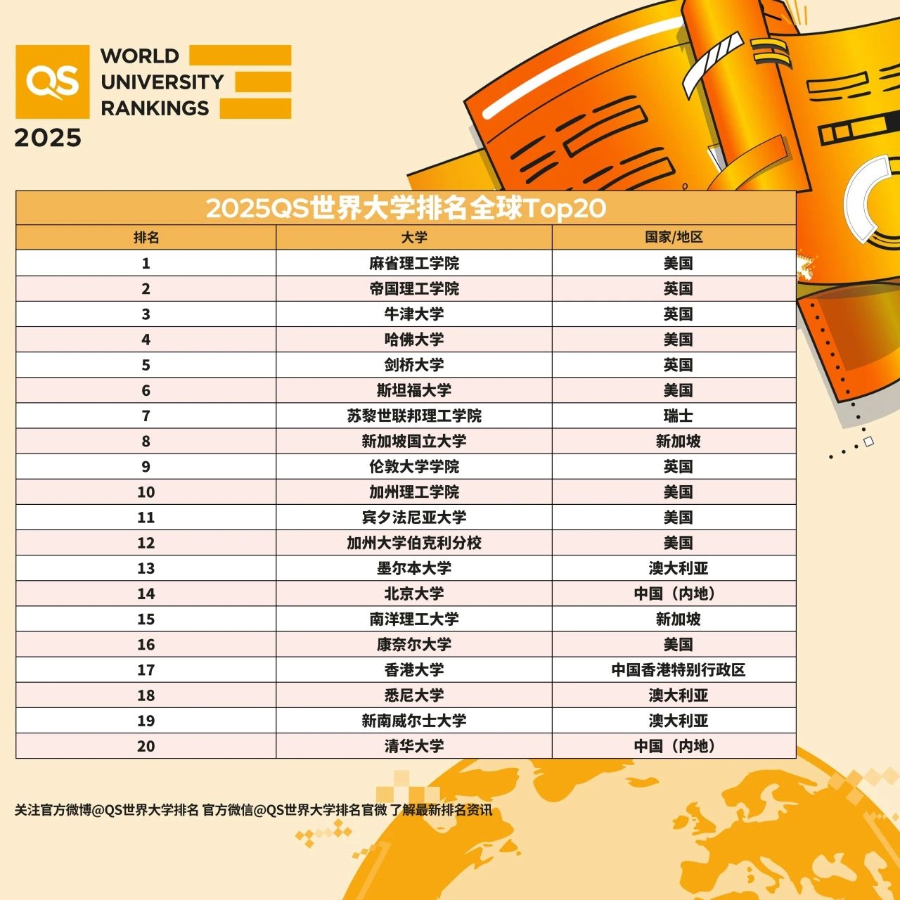 香港 第9頁
