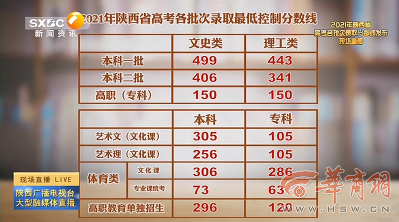 老澳門開獎(jiǎng)結(jié)果2023與未來展望，探索老澳門開獎(jiǎng)結(jié)果查詢表及預(yù)測(cè)分析，老澳門開獎(jiǎng)結(jié)果2023年回顧與未來展望，查詢表及預(yù)測(cè)分析探索