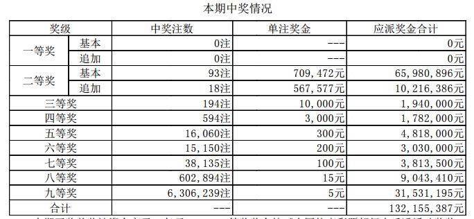 新澳門(mén)開(kāi)獎(jiǎng)結(jié)果2023（含2025開(kāi)獎(jiǎng)記錄分析），澳門(mén)開(kāi)獎(jiǎng)結(jié)果及分析（含最新開(kāi)獎(jiǎng)記錄與預(yù)測(cè)）