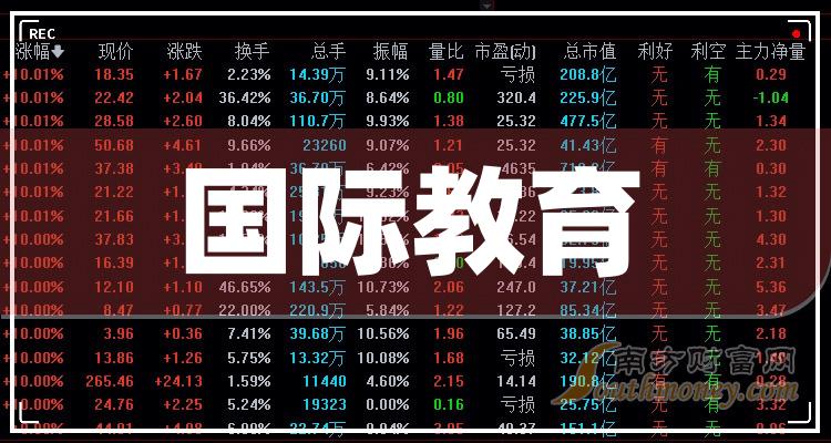 精準預測秘密