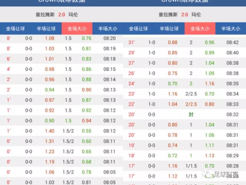 最新賽事分析與預測